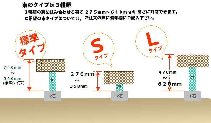 調整束 必読 ウッドデッキ設置での一番の難関 水平の維持